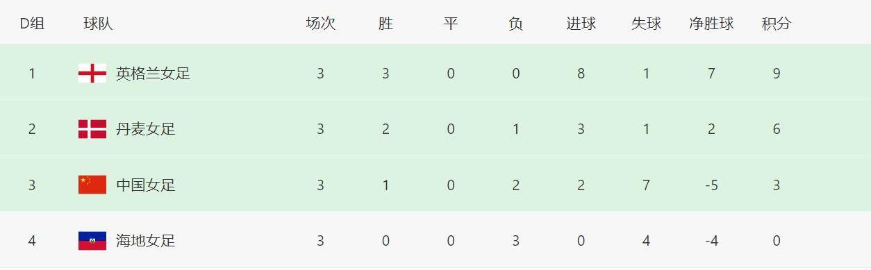 埃弗顿本轮之前主场战绩居积分榜第18位，进球5个，失球9个，主场战绩排名英超下游。